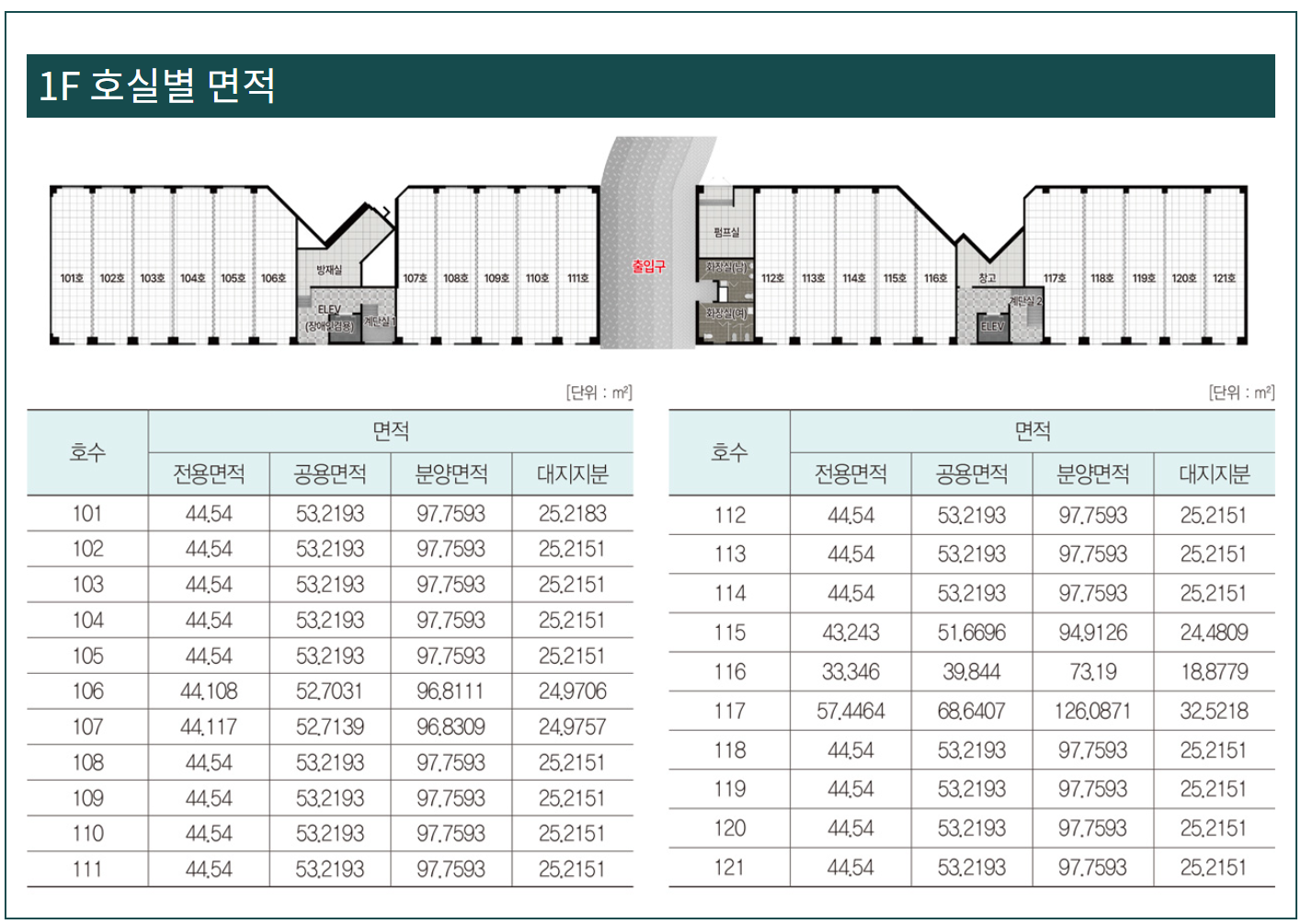 1F 호실별 면적표