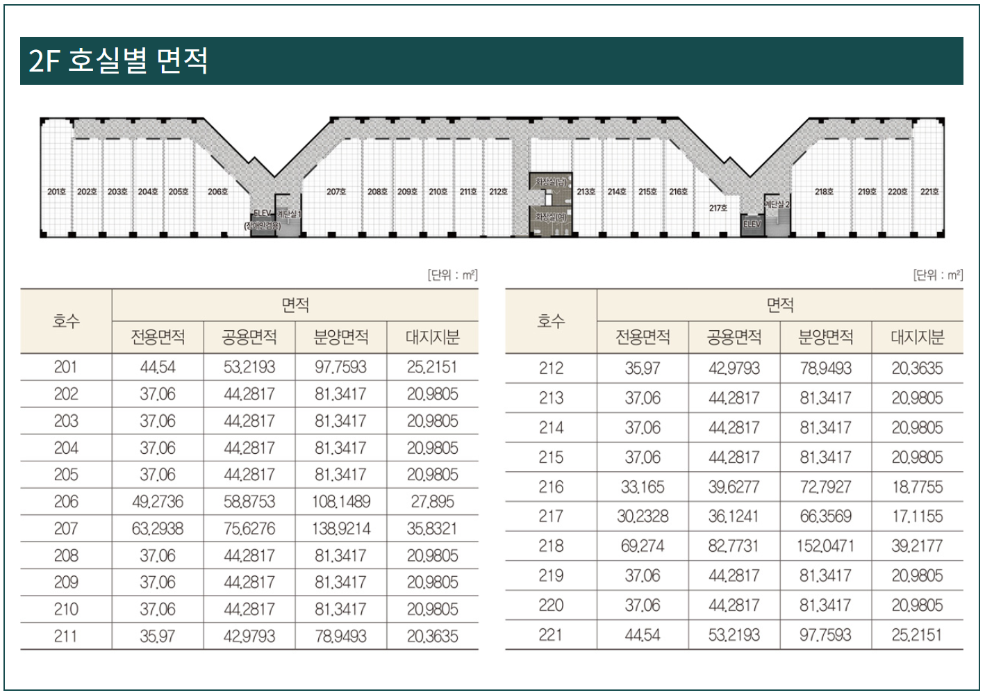 2F 호실별 면적표